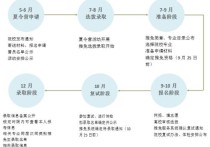 山藝怎么獲得推免資格 山東藝術(shù)學(xué)院是一所怎樣的學(xué)校？