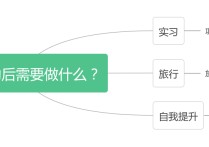 考上研后應(yīng)該做什么 考研后期最容易做什么