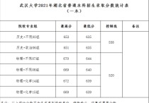 青海高考分數線 青海高考本科批錄取分數線盤點