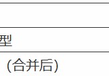 本科大學(xué)分?jǐn)?shù)線(xiàn) 有哪些分?jǐn)?shù)線(xiàn)低的本科大學(xué)