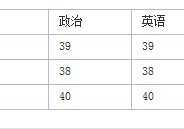 湖南師范大學(xué)微生物怎么樣 南昌大學(xué)和湖南師范大學(xué)哪個學(xué)校的微生物好點,請幫忙分析一下，謝哦，