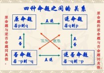 模態(tài)命題怎么學(xué) 救：邏輯學(xué)：真值模態(tài)的對(duì)當(dāng)關(guān)系是什么.盡快就要哦