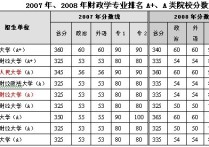 財(cái)政學(xué)專(zhuān)業(yè)排名 二本財(cái)政學(xué)專(zhuān)業(yè)各大學(xué)排名