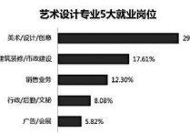 設(shè)計類專業(yè)有哪些 設(shè)計類包括哪些專業(yè)