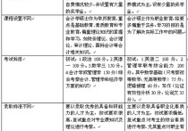 會計學碩士屬于什么區(qū)別 會計碩士讀兩年還是三年好