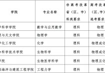 上海交通大學(xué)招生 上海交通大學(xué)2022年專項(xiàng)招生簡章