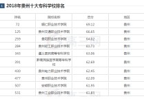 貴州大專學(xué)校排名 在貴州有哪些?？茖W(xué)校