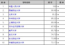 南開831哪些專業(yè) 應(yīng)用化學(xué)考研比較好考的985