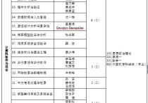 全國統(tǒng)考計(jì)算機(jī)有哪些 408計(jì)算機(jī)綜合一般能考多少分