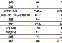 在醫(yī)學(xué)上表達(dá)什么 簡(jiǎn)述內(nèi)皮細(xì)胞的功能和調(diào)節(jié)機(jī)制